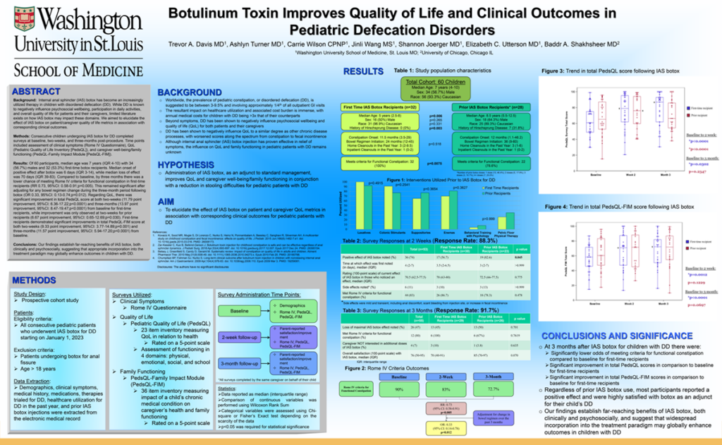 Botulinum Toxin Improves Quality of Life and Clinical Outcomes in Pediatric Defecation Disorders