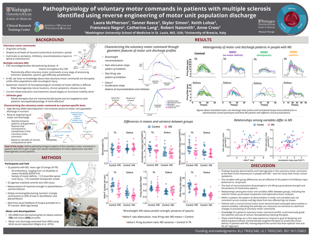 Pathophysiology of Voluntary Motor Commands in People with Multiple Sclerosis Identified Using Reverse Engineering of Motor Unit Population Discharge