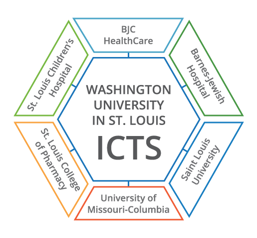 Partner Institutions Clinical Translational Sciences