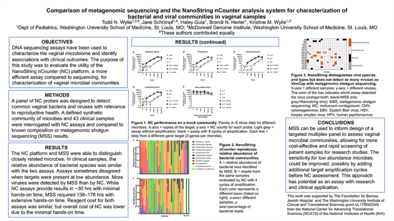 13. Comparison of Metagenomic Sequencing and the NanoString nCounter ...