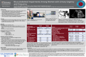 19. Musculoskeletal Impairments Among Women with Urinary Urgency/Frequency