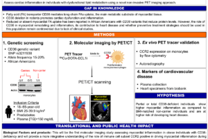 2. PET Imaging Cardiac Inflammation in CD36-deficient Individuals