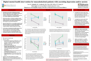 21. Digital Mental Health Intervention for Musculoskeletal Patients with Co-existing Depression and/or Anxiety