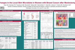 28. Changes in the Local Skin Microbiota in Women with Breast Cancer after Mastectomy