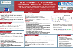 30. Use of Belimumab for Prophylaxis of Chronic Graft-Versus-Host Disease