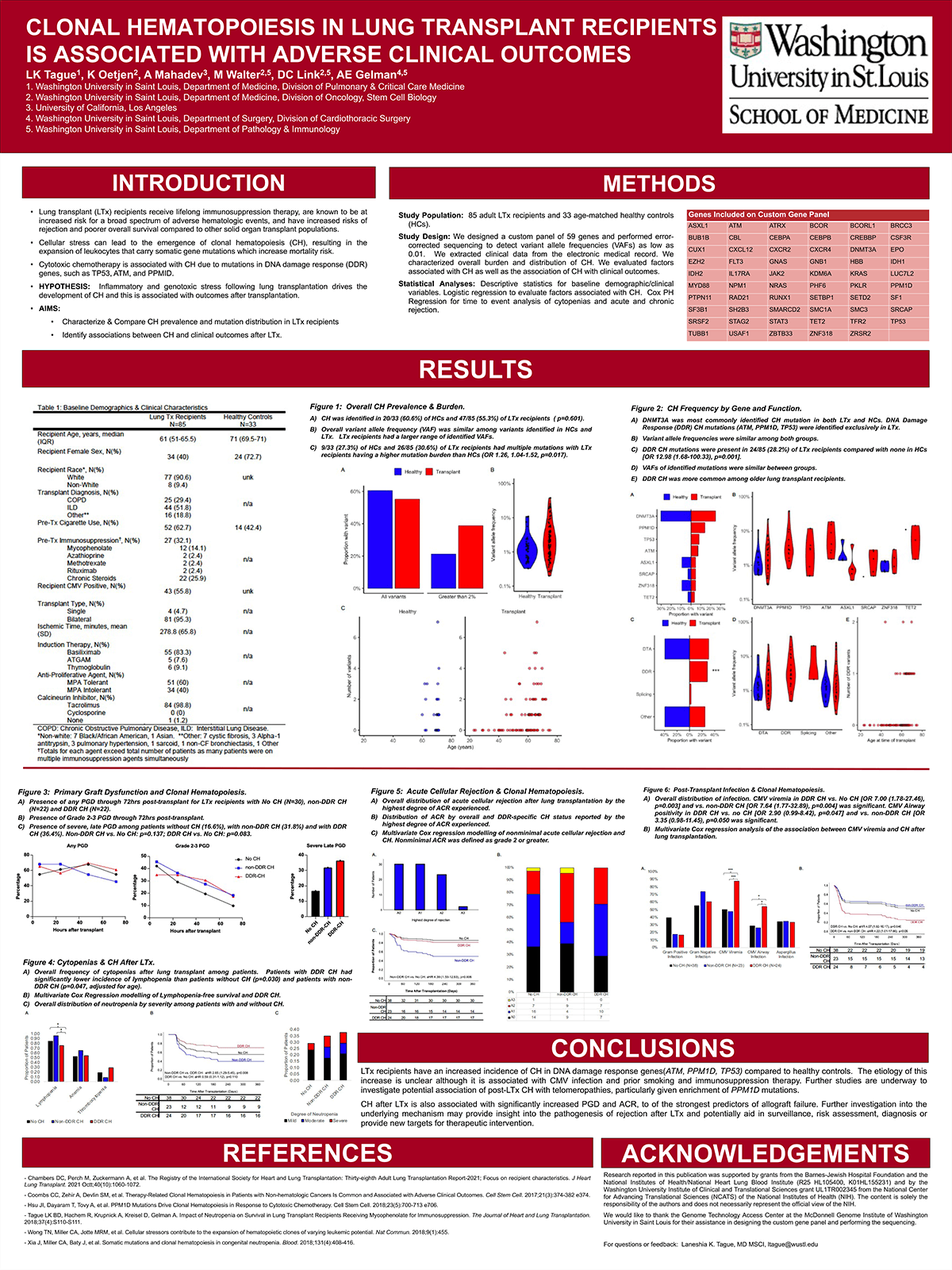 33. Clonal Hematopoiesis in Lung Transplant Recipients is Associated ...