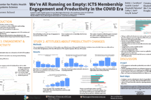 39. We’re All Running on Empty: ICTS Membership Engagement and Productivity in the COVID Era