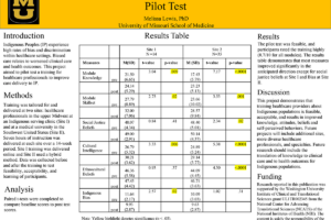 43. The Indigenous Health Toolkit: Results of a Pilot Test from Two Sites