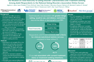 19. The Relation of Food Insecurity to Eating Disorder Characteristics and Treatment among Respondents to the National Eating Disorders Association Online Screen