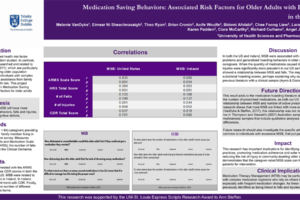 22. Medication Hoarding: Associated Risk Factors for Older Adults with Family Caregivers in the US and Ireland