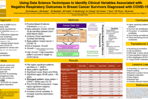 25. Using Data Science Techniques to Identify Clinical Variables Associated with Negative Respiratory Outcomes in Breast Cancer Survivors Diagnosed with COVID-19