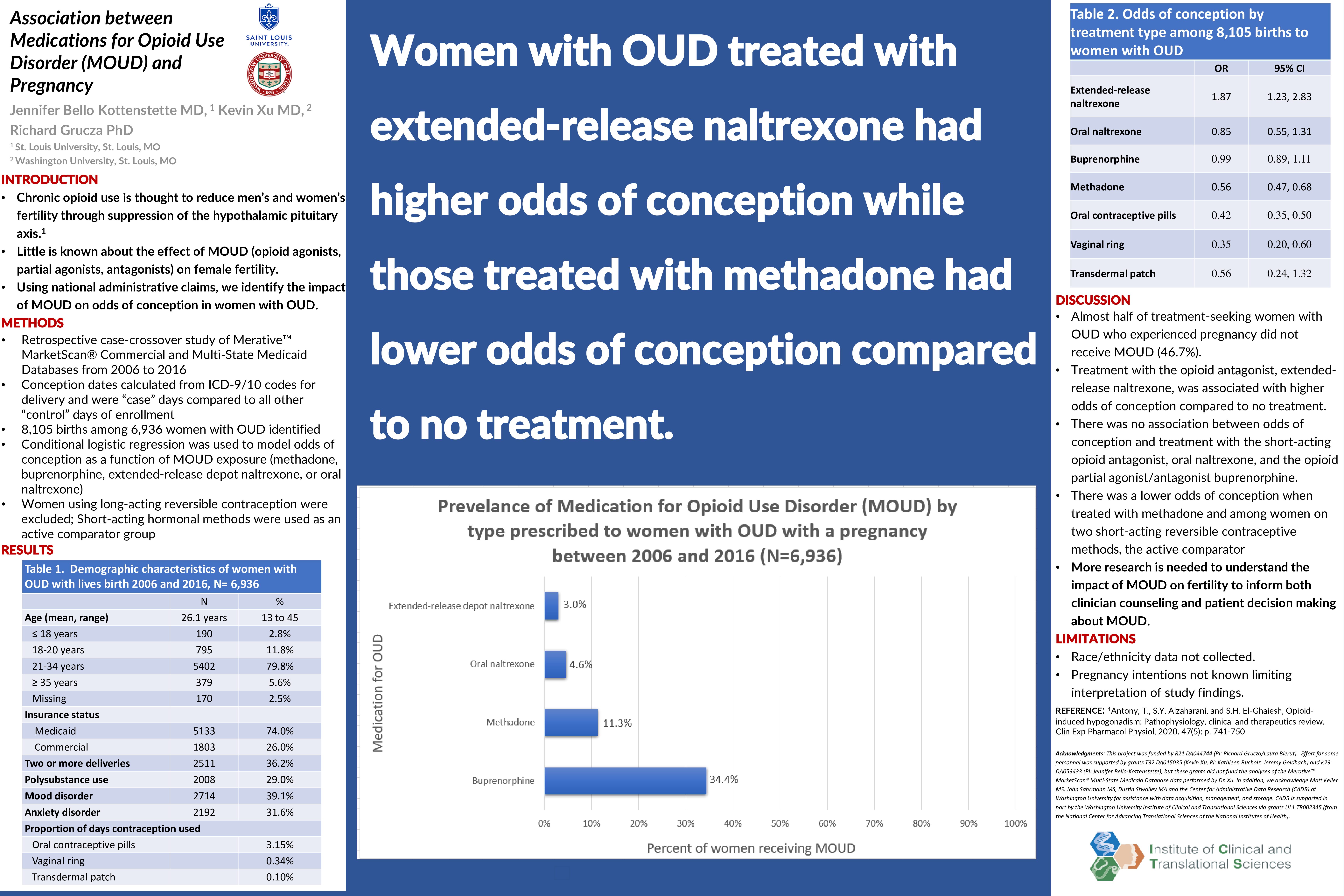 28. Association between Medications for Opioid Use Disorder and Pregnancy