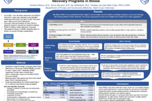 30. Differences in Urban and Rural Implementation of Substance Misuse Recovery Programs in Illinois
