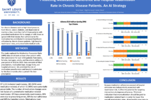31. Predicting Medication Adherence and Hospital Readmission Rate in Chronic Disease Patients: An AI Strategy