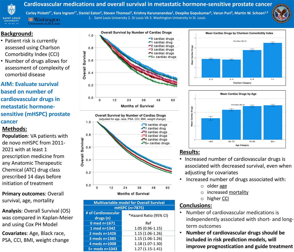 10. Cardiovascular Medications and Overall Survival in Metastatic ...