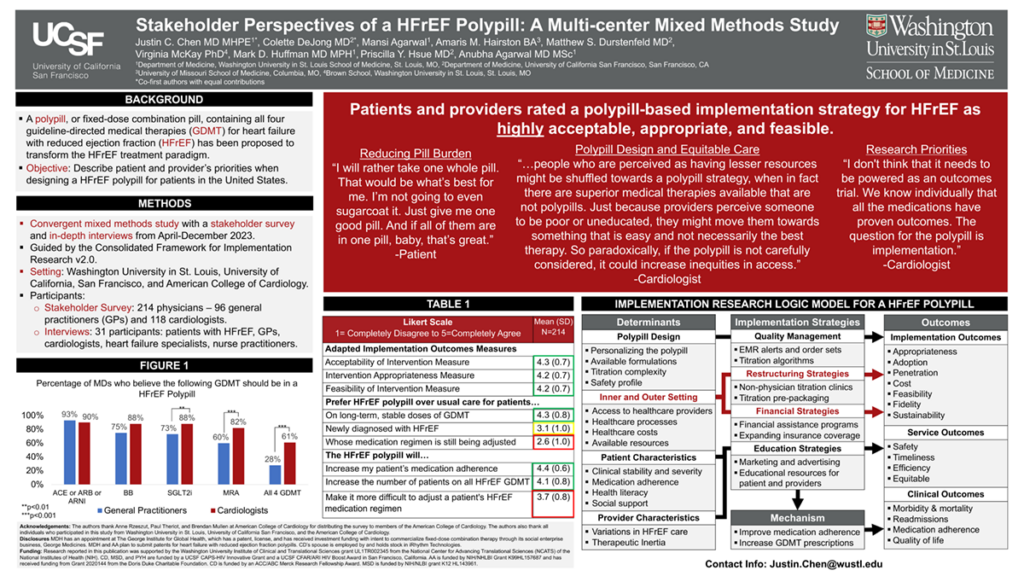 Stakeholder Perspectives of a HFrEF Polypill: A Multi-center Mixed Methods Study