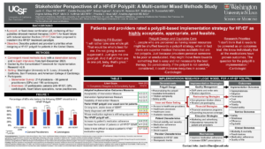 Stakeholder Perspectives of a HFrEF Polypill: A Multi-center Mixed Methods Study