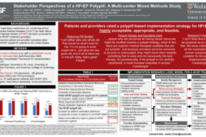 14. Stakeholder Perspectives of a HFrEF Polypill: A Multi-center Mixed Methods Study