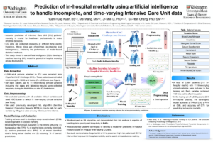 15. Prediction of In-hospital Mortality Using Artificial Intelligence to Handle Incomplete and Time-varying Intensive Care Unit Data