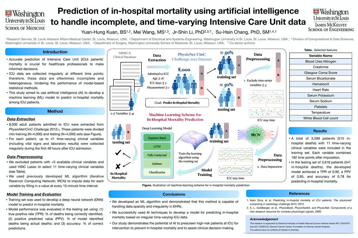 2024 ICTS Symposium Posters Clinical & Translational Sciences