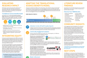 17. Translating for Equity Impact: A Community-engaged Approach to Integrate Health Equity into the Translational Science Benefits Model