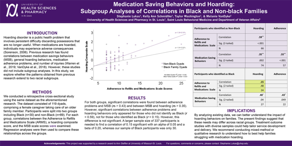 Medication Saving Behaviors and Hoarding: Subgroup Analyses of Correlations in Black and Non-black Families