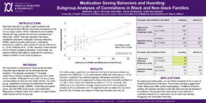 Medication Saving Behaviors and Hoarding: Subgroup Analyses of Correlations in Black and Non-black Families