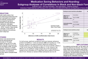 18. Medication Saving Behaviors and Hoarding: Subgroup Analyses of Correlations in Black and Non-black Families