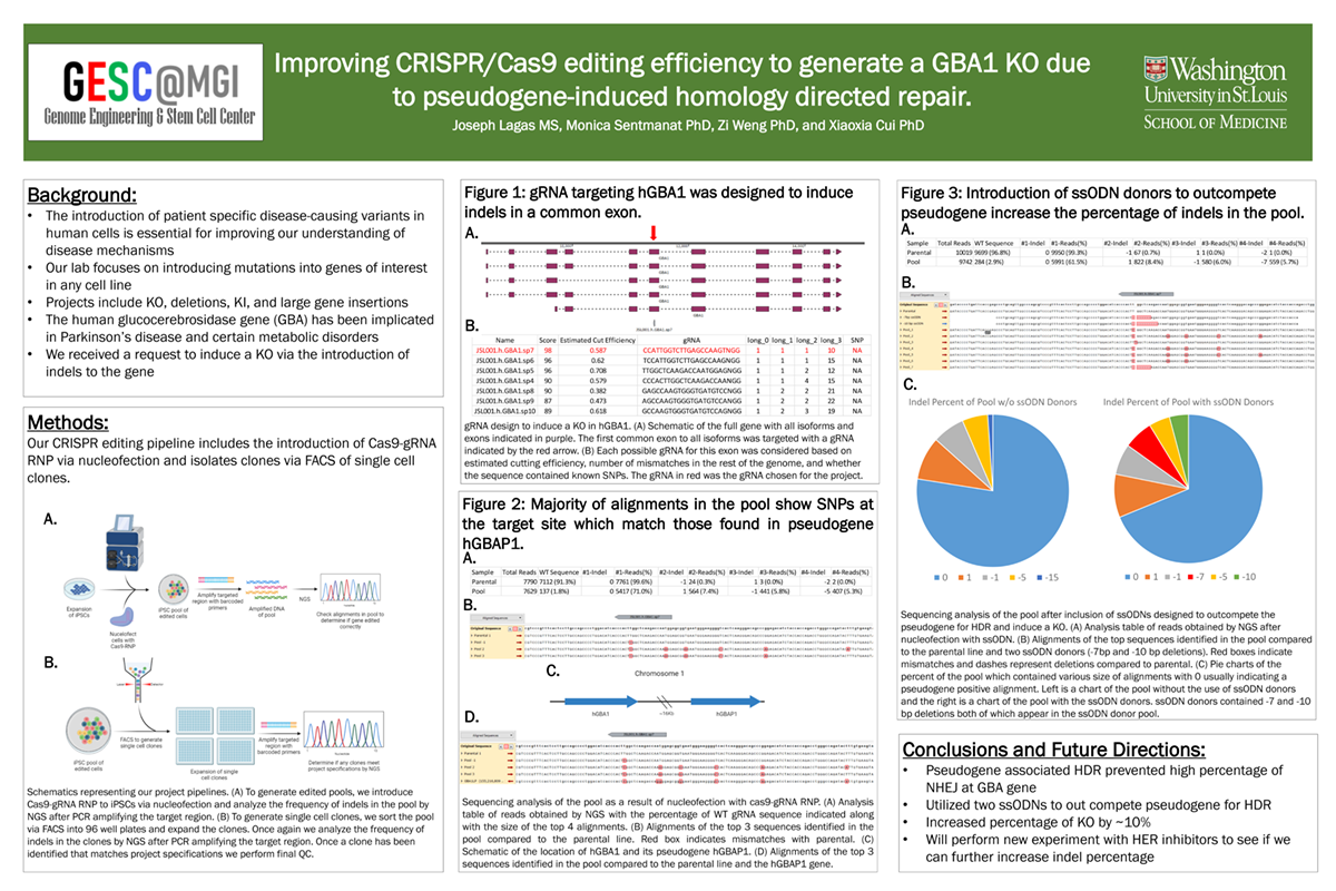 2024 ICTS Symposium Posters Clinical & Translational Sciences