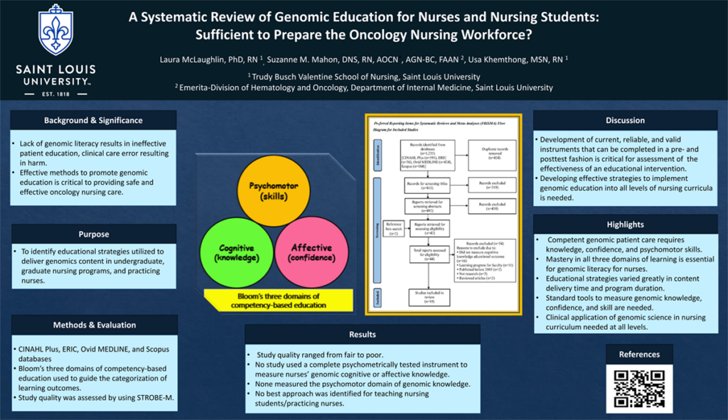 A Systematic Review of Genomic Education for Nurses and Nursing Students: Sufficient to Prepare the Oncology Nursing Workforce?