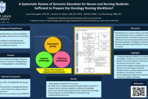 20. A Systematic Review of Genomic Education for Nurses and Nursing Students: Sufficient to Prepare the Oncology Nursing Workforce?