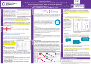 A Cluster-Randomized Evaluation of an Intervention to Increase the Use of Statistical Process Control Charts for Hospitals in England