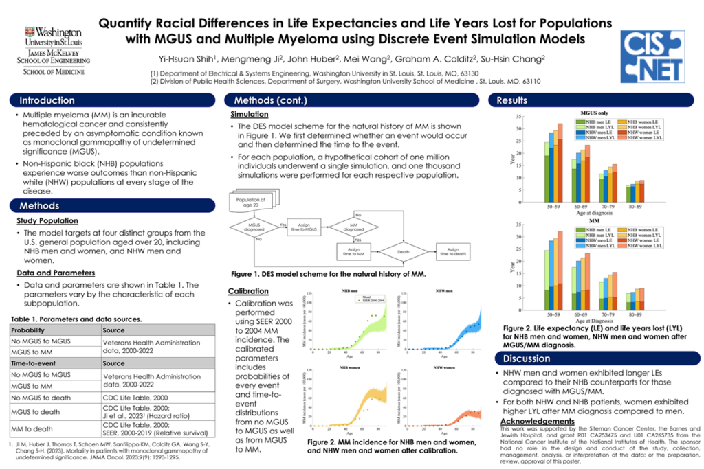 Quantify Racial Differences in Life Expectancies and Life Years Lost for Populations with MGUS and Multiple Myeloma using Discrete Event Simulation Models