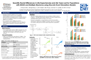 22. Quantify Racial Differences in Life Expectancies and Life Years Lost for Populations with MGUS and Multiple Myeloma using Discrete Event Simulation Models