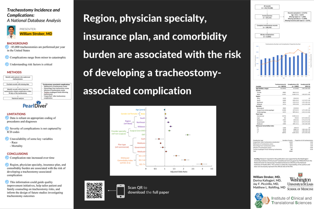 Tracheostomy Incidence and Complications: A National Database Analysis