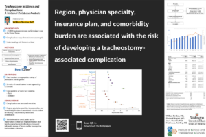 23. Tracheostomy Incidence and Complications: A National Database Analysis