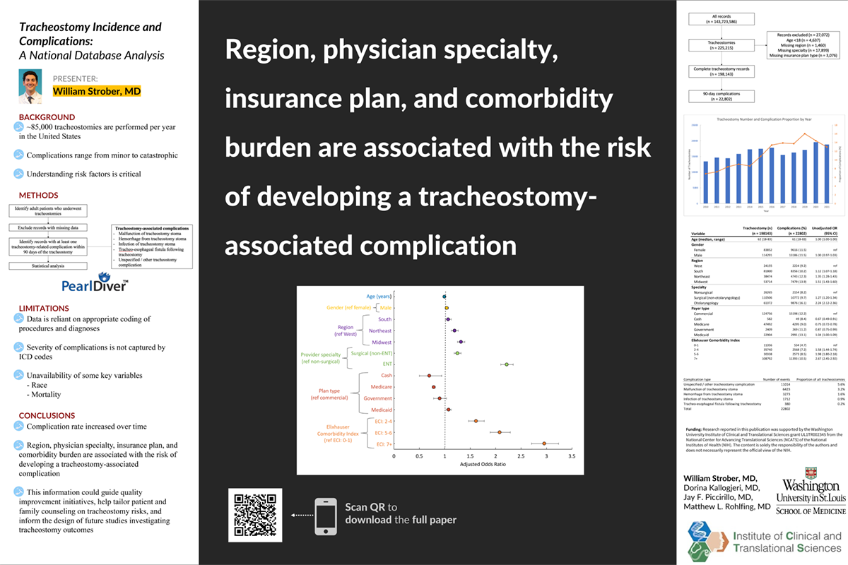 2024 ICTS Symposium Posters Clinical & Translational Sciences