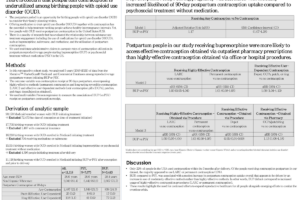 24. Postpartum Contraception Use Among People with Opioid Use Disorder: A Multi-state Analysis of Administrative Data in the United States