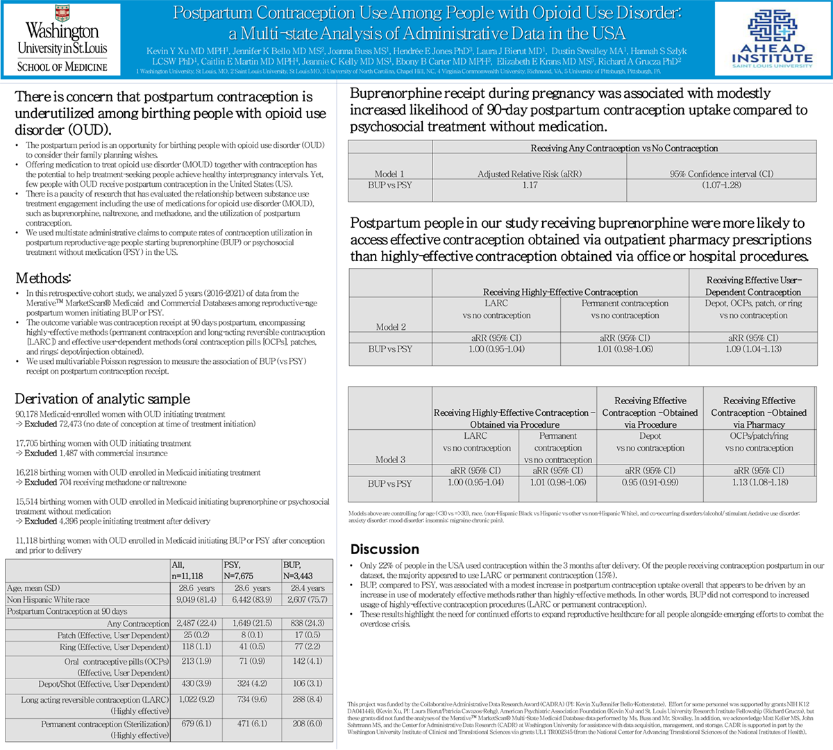 24. Postpartum Contraception Use Among People with Opioid Use Disorder ...