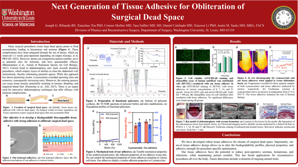 Next Generation of Tissue Adhesive for Obliteration of Surgical Dead Space