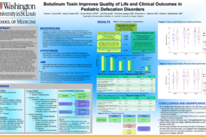 7. Botulinum Toxin Improves Quality of Life and Clinical Outcomes in Pediatric Defecation Disorders