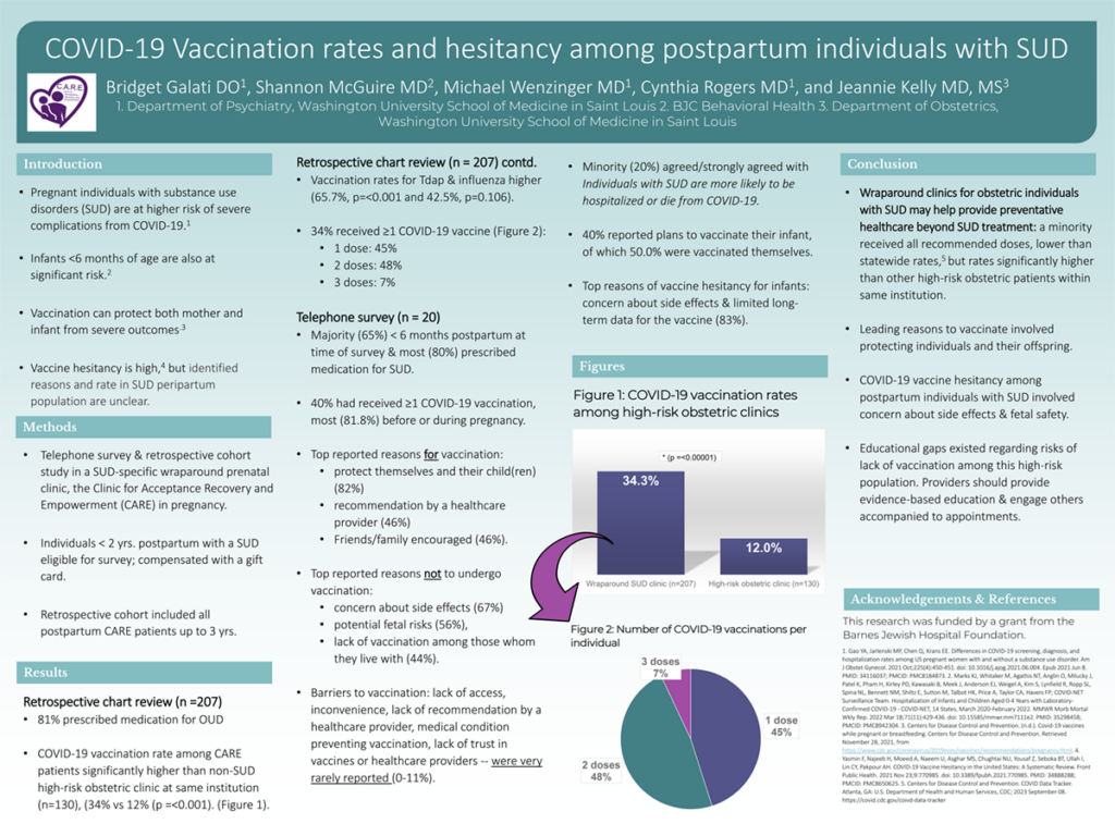 COVID-19 Vaccination Rates and Hesitancy Among Postpartum Individuals with Substance Use Disorders
